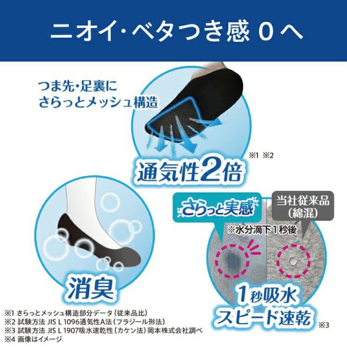 ココピタのさらっと実感シリーズからメンズ用浅履きタイプの